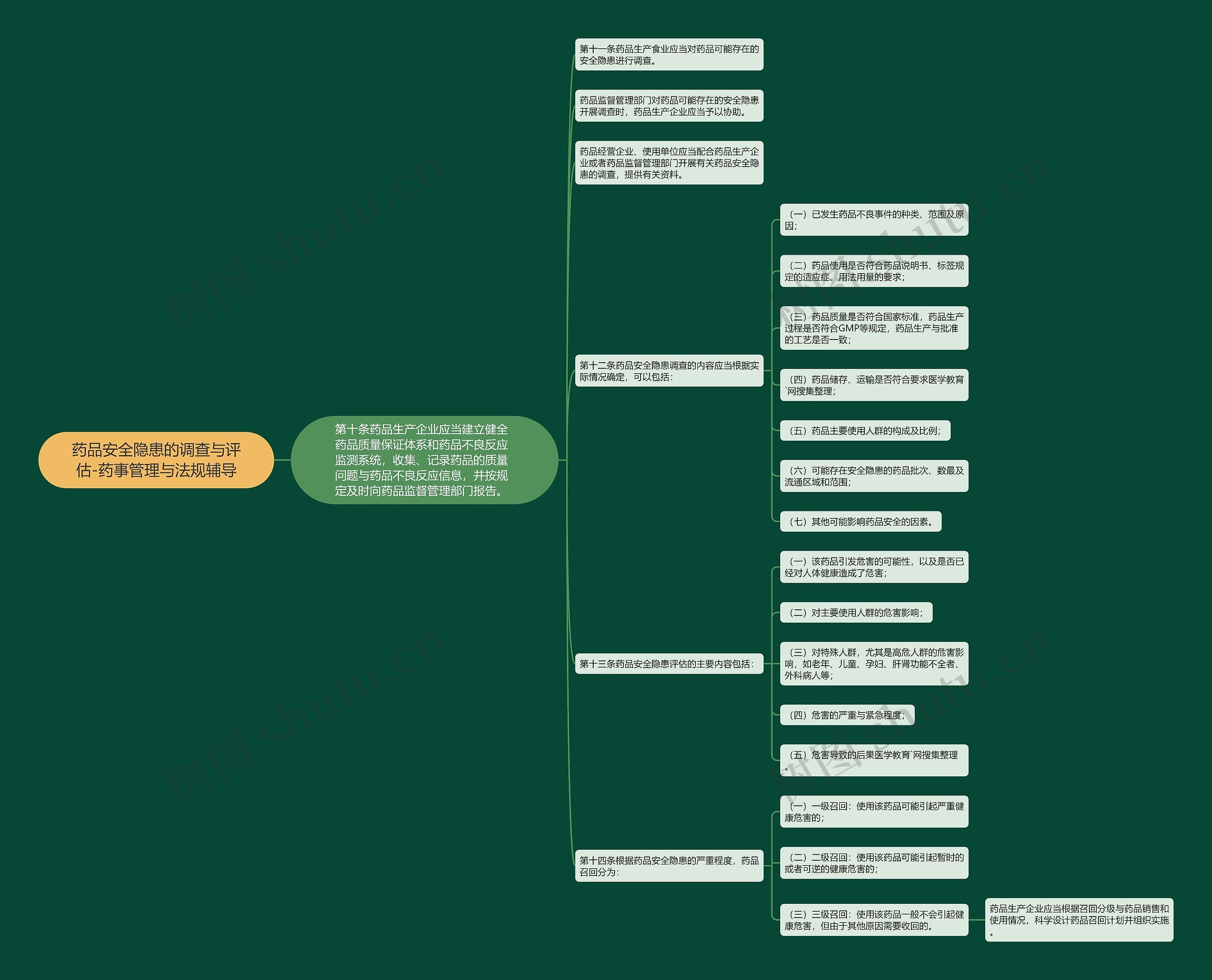 药品安全隐患的调查与评估-药事管理与法规辅导 药品安全隐患的调查与评估-药事管理与法规辅导