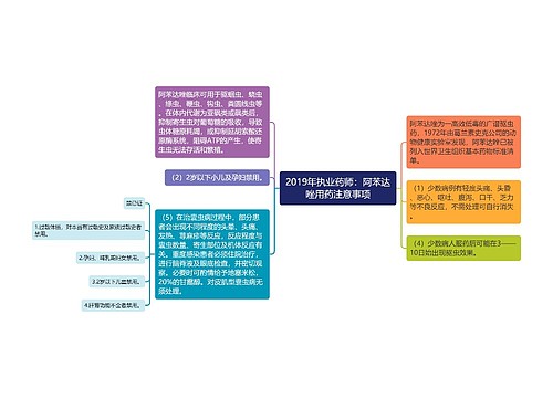 2019年执业药师：阿苯达唑用药注意事项