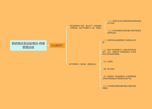 假药概念及论处情况-药事管理法规