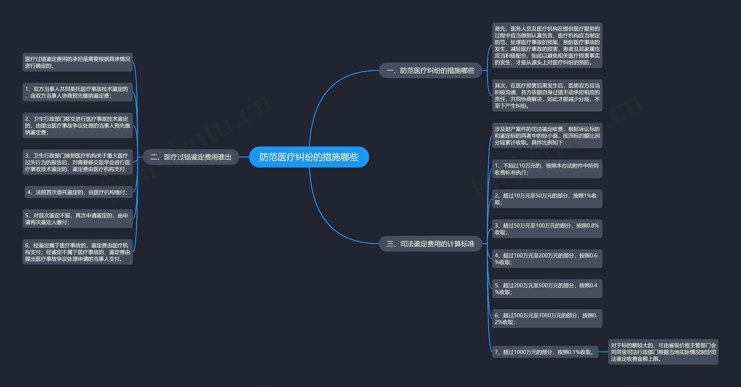 防范医疗纠纷的措施哪些 防范医疗纠纷的措施哪些