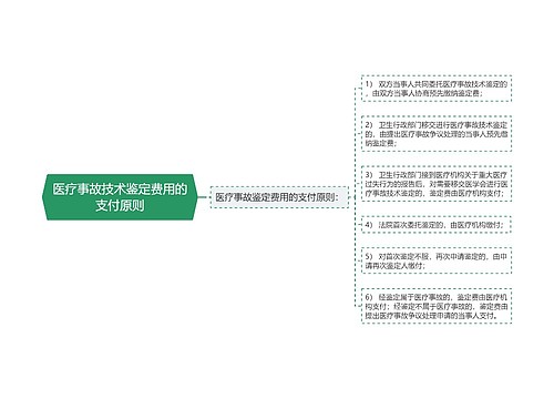 医疗事故技术鉴定费用的支付原则