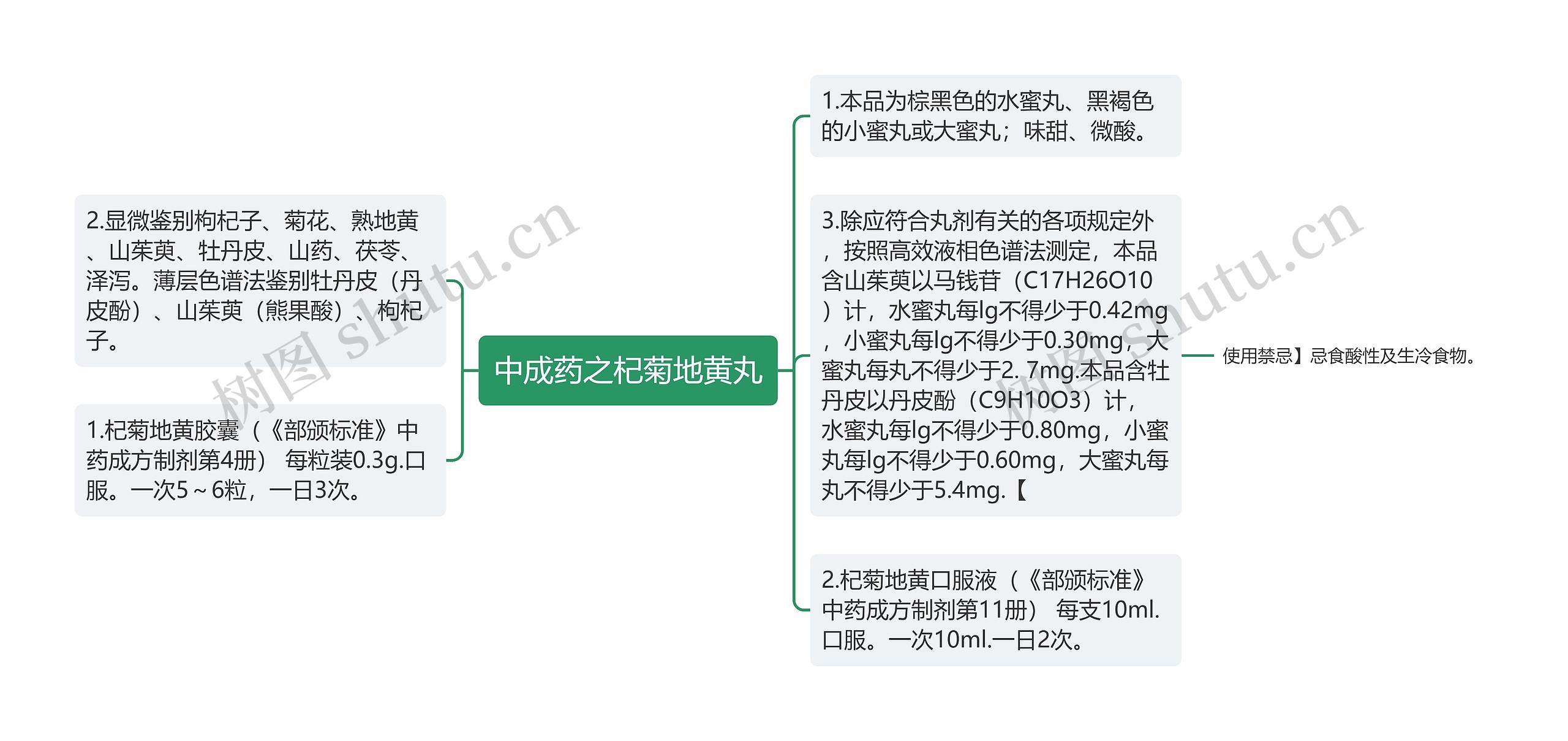 中成药之杞菊地黄丸