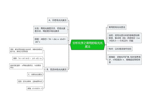 分析化学之常用的吸光光度法