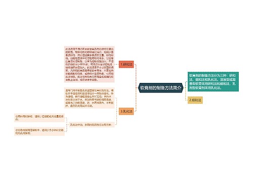 软膏剂的制备方法简介