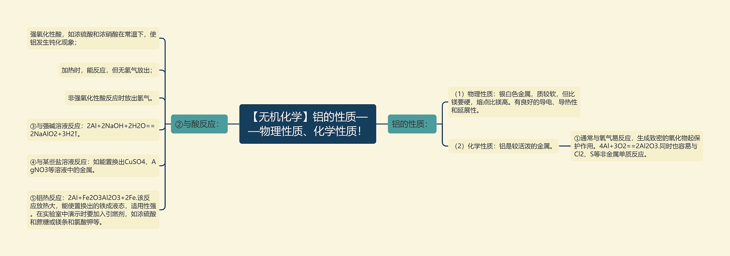 【无机化学】铝的性质——物理性质、化学性质！