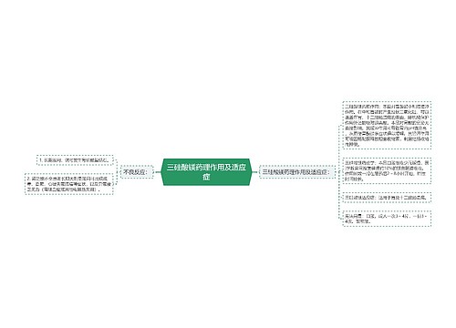 三硅酸镁药理作用及适应症