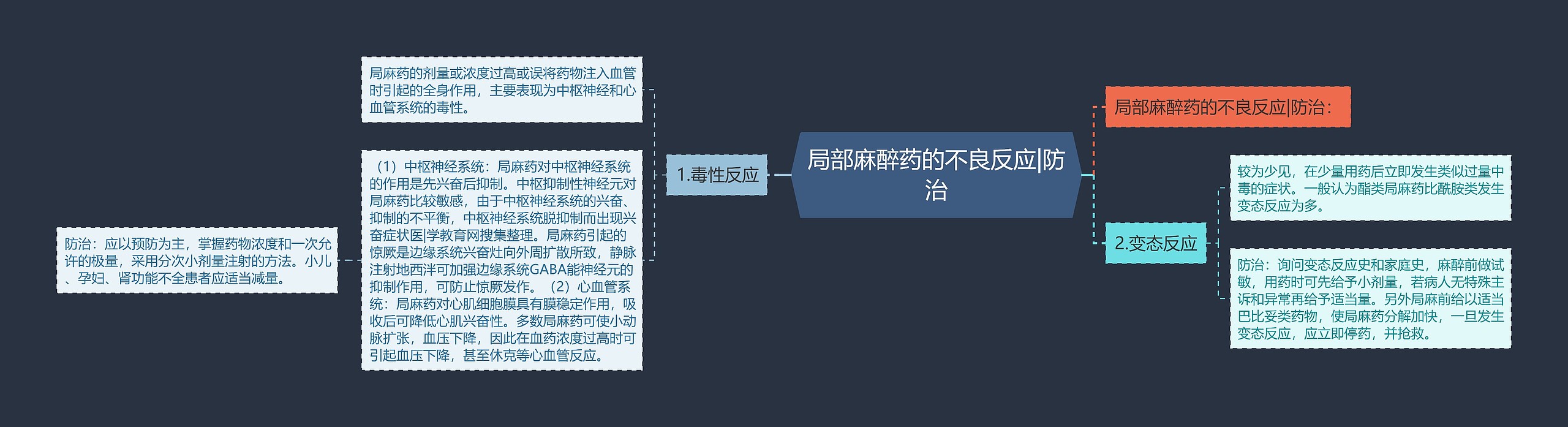 局部麻醉药的不良反应|防治思维导图