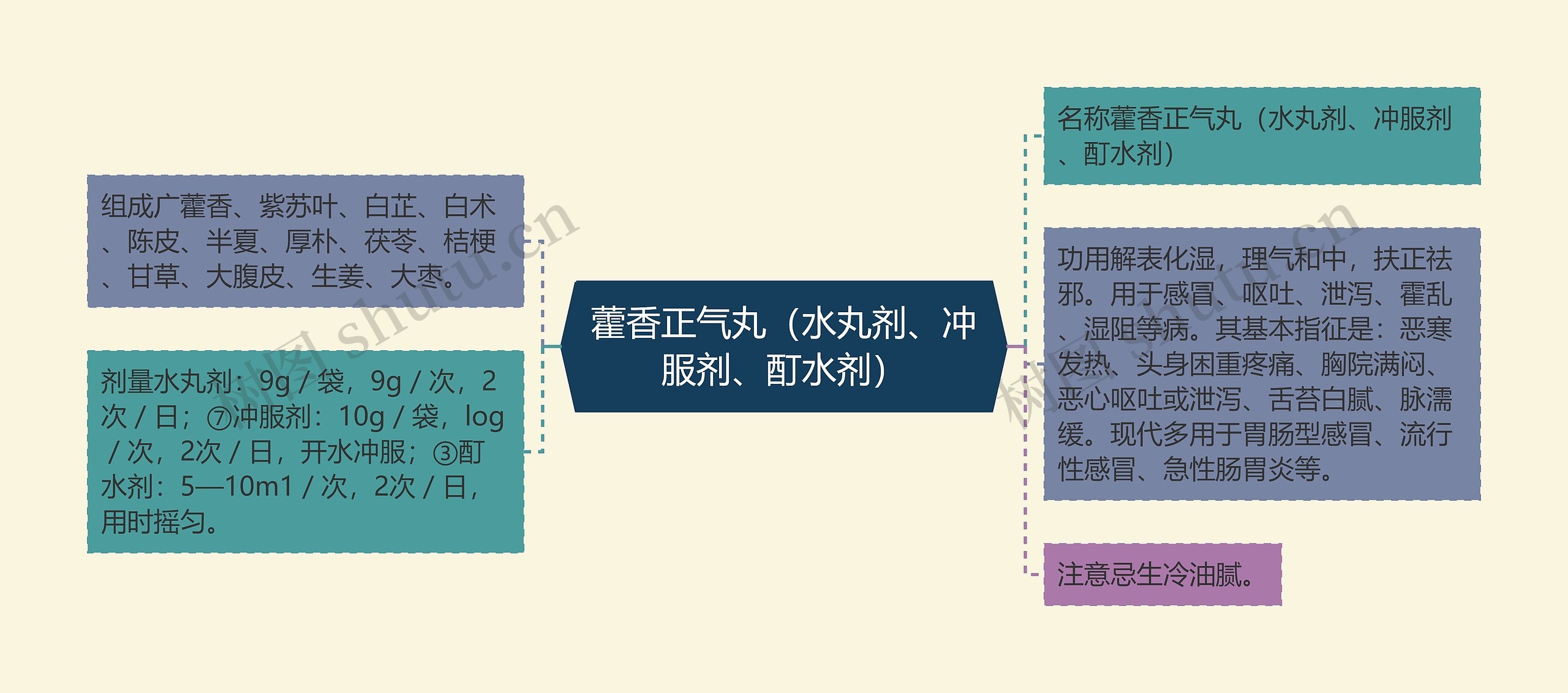 藿香正气丸(水丸剂、冲服剂、酊水剂) 藿香正气丸(水丸剂、冲服剂、酊水剂)