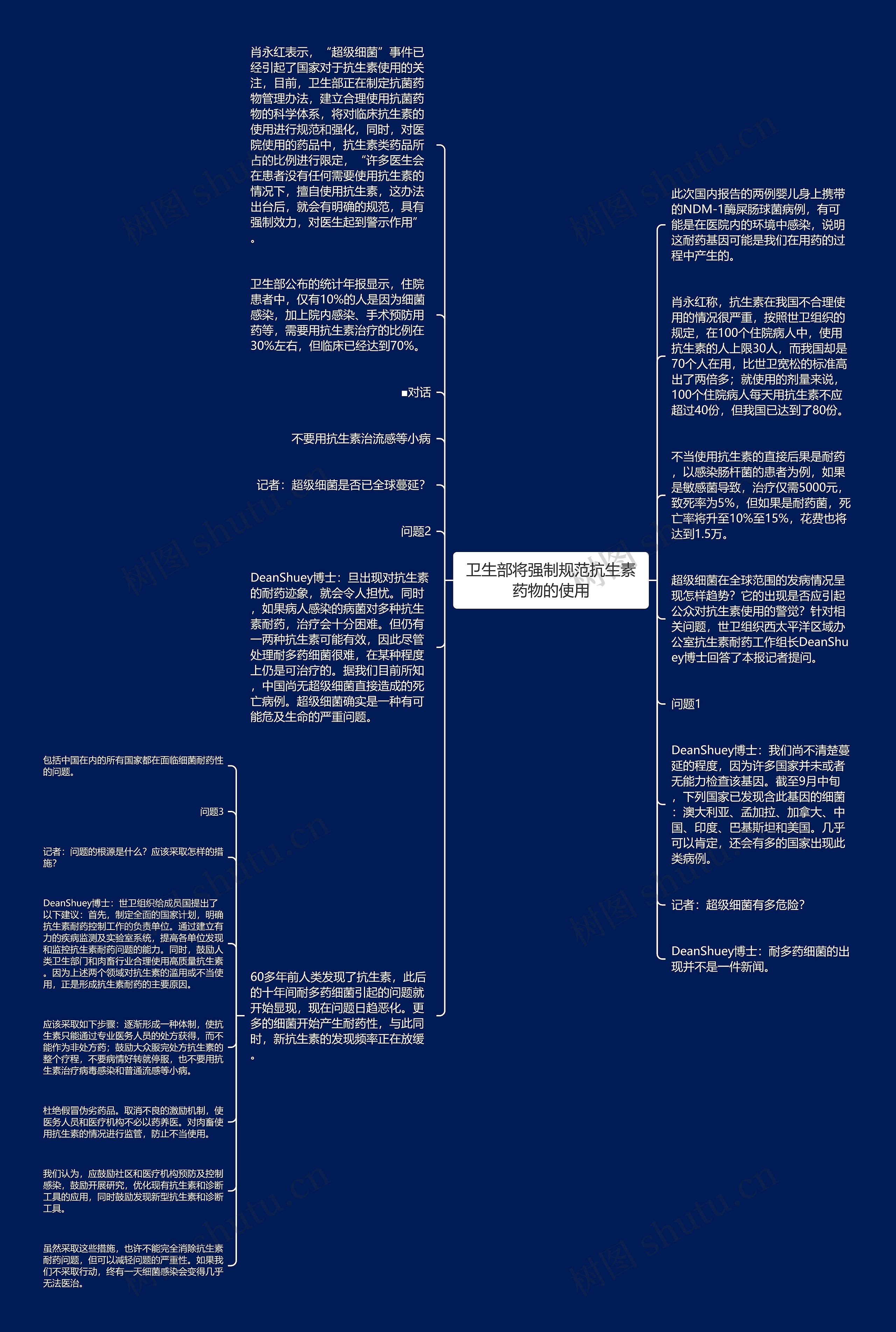 卫生部将强制规范抗生素药物的使用思维导图