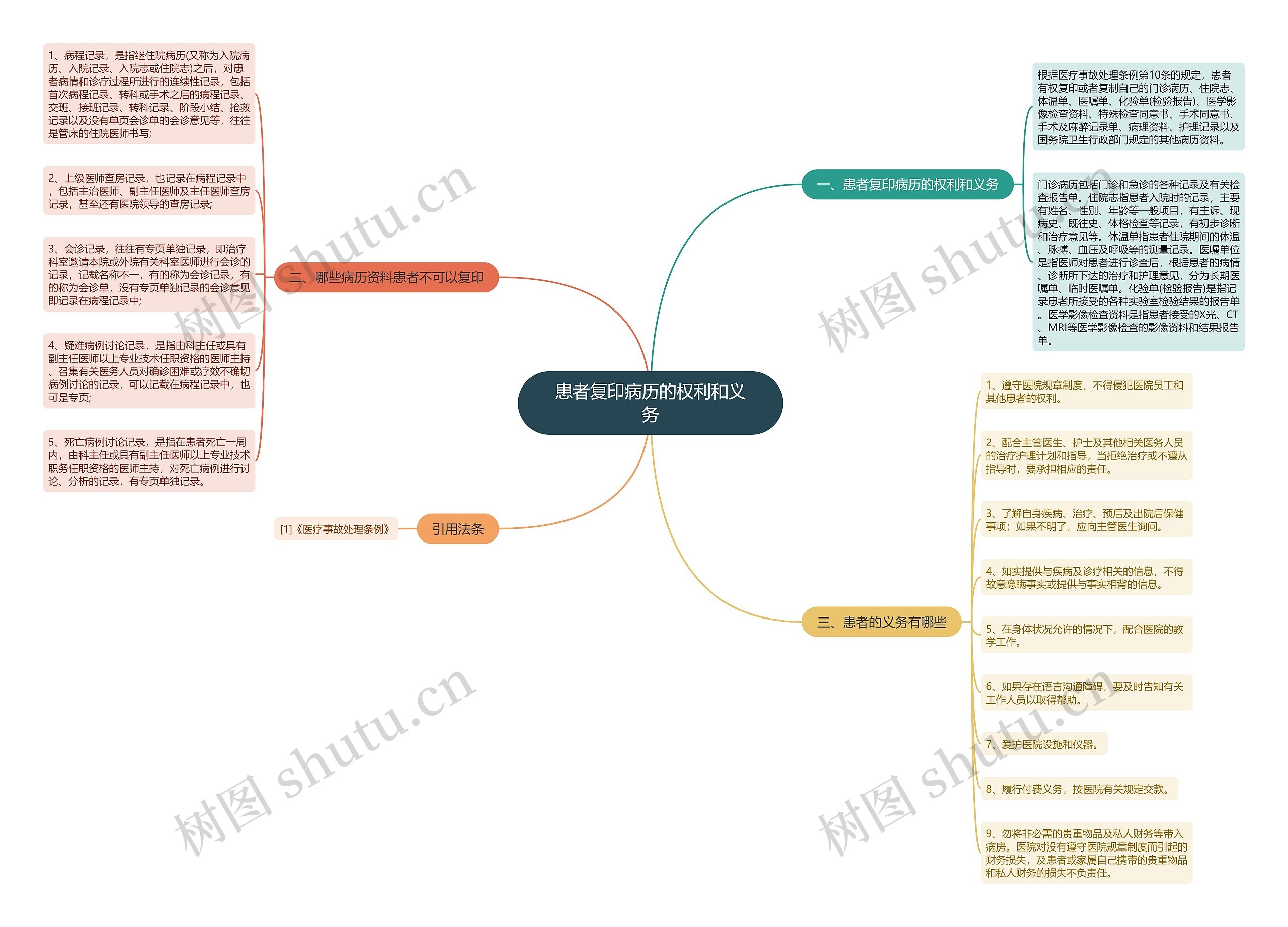患者复印病历的权利和义务 患者复印病历的权利和义务