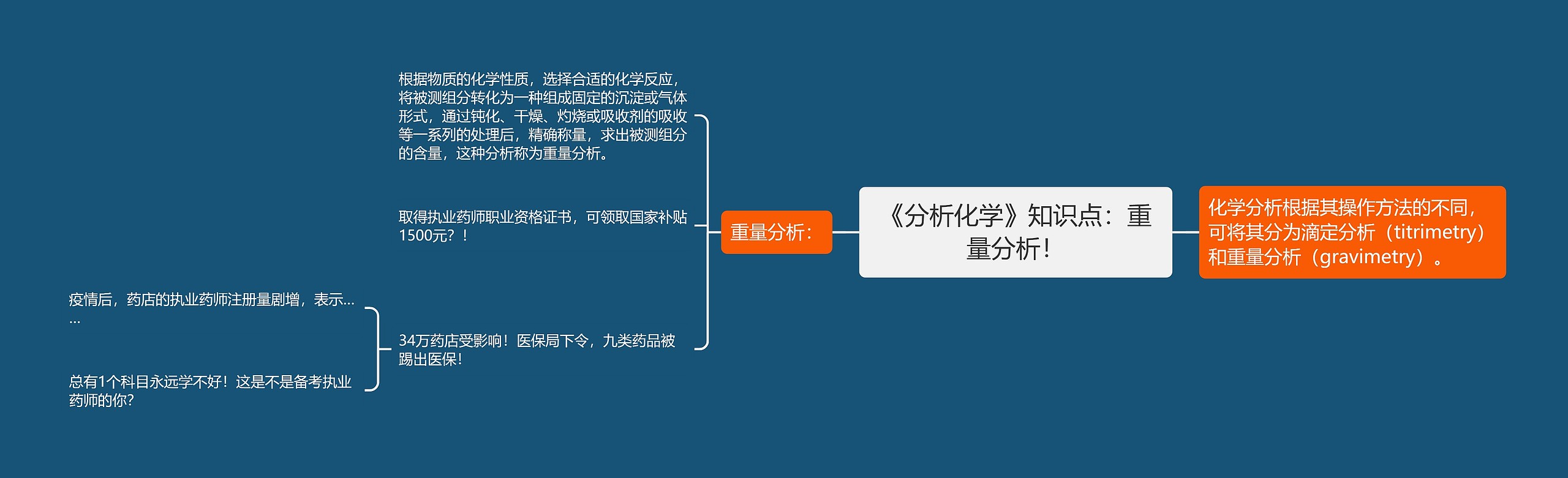 《分析化学》知识点：重量分析！思维导图