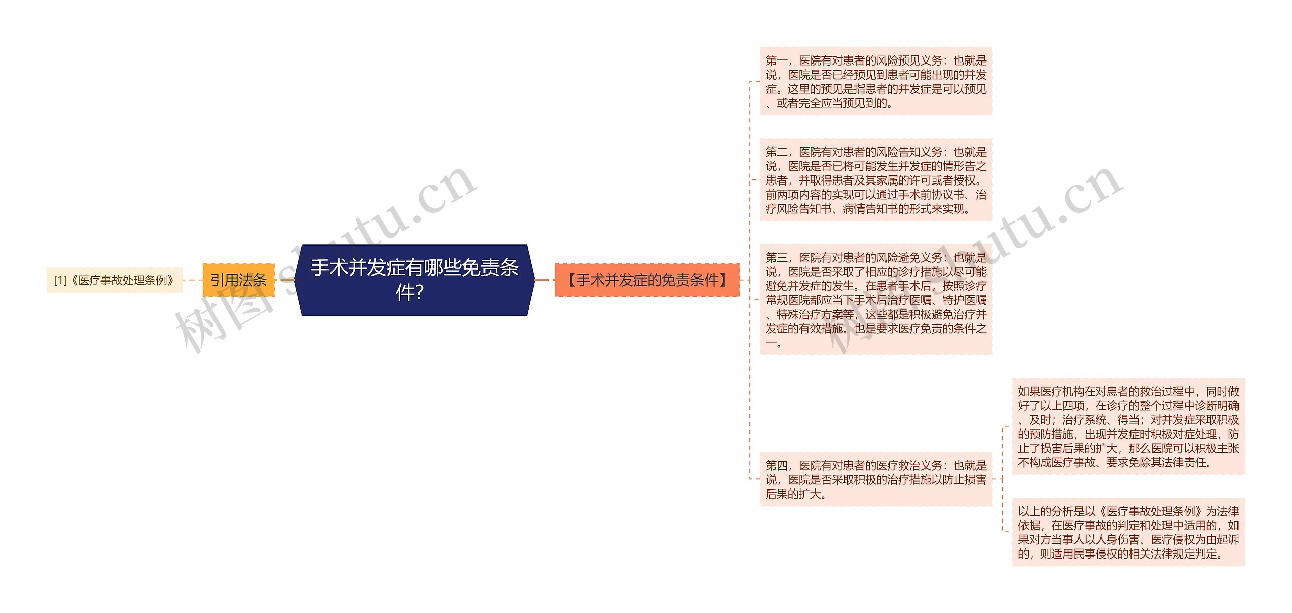 手术并发症有哪些免责条件？