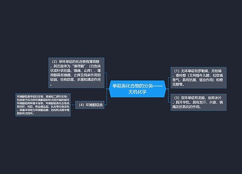 单萜类化合物的分类——无机化学