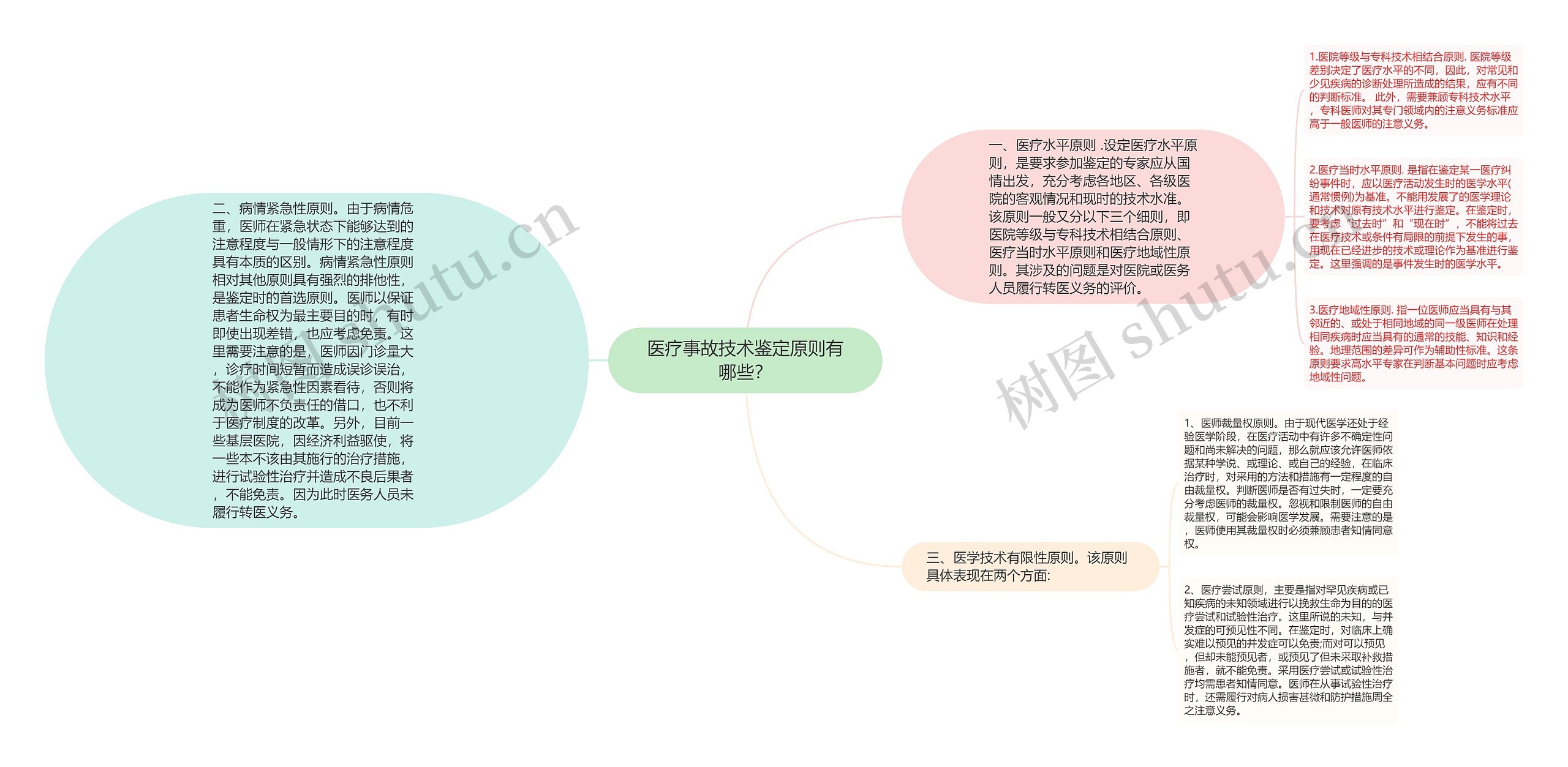 医疗事故技术鉴定原则有哪些？