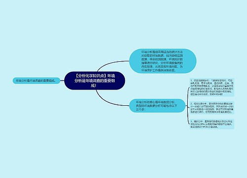 【分析化学知识点】环境分析是环境调查的重要组成！