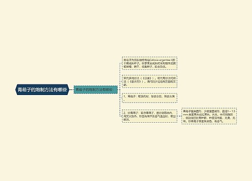 青葙子的炮制方法有哪些思维导图