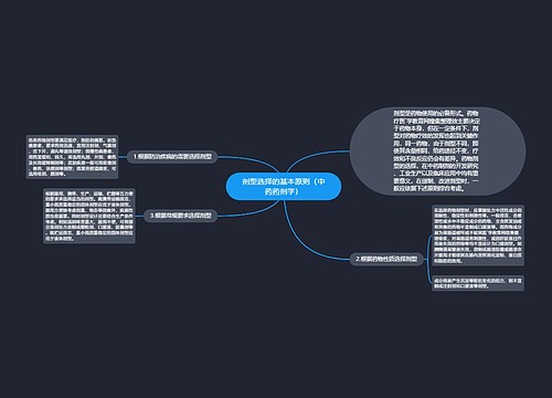 剂型选择的基本原则（中药药剂学）