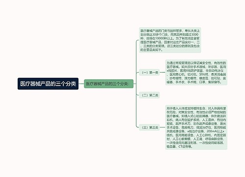 医疗器械产品的三个分类