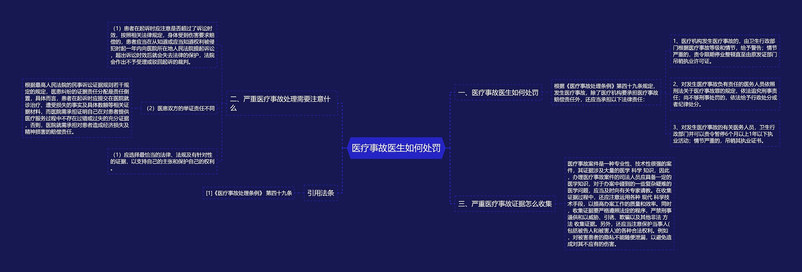 医疗事故医生如何处罚思维导图