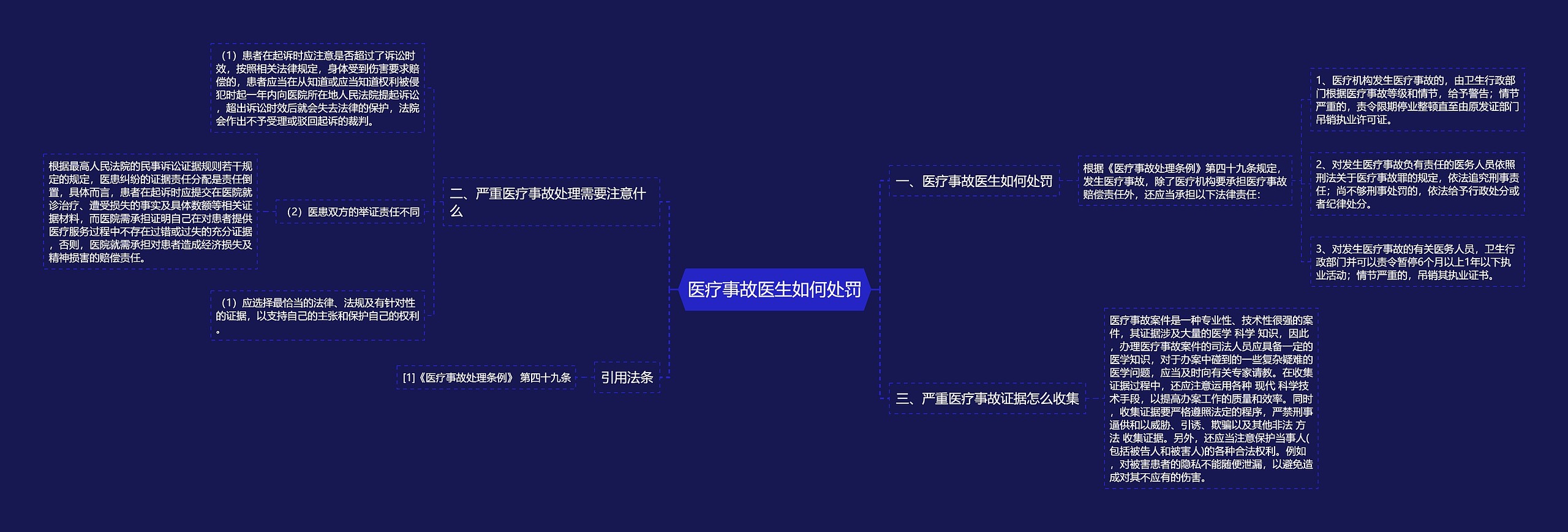 医疗事故医生如何处罚 医疗事故医生如何处罚
