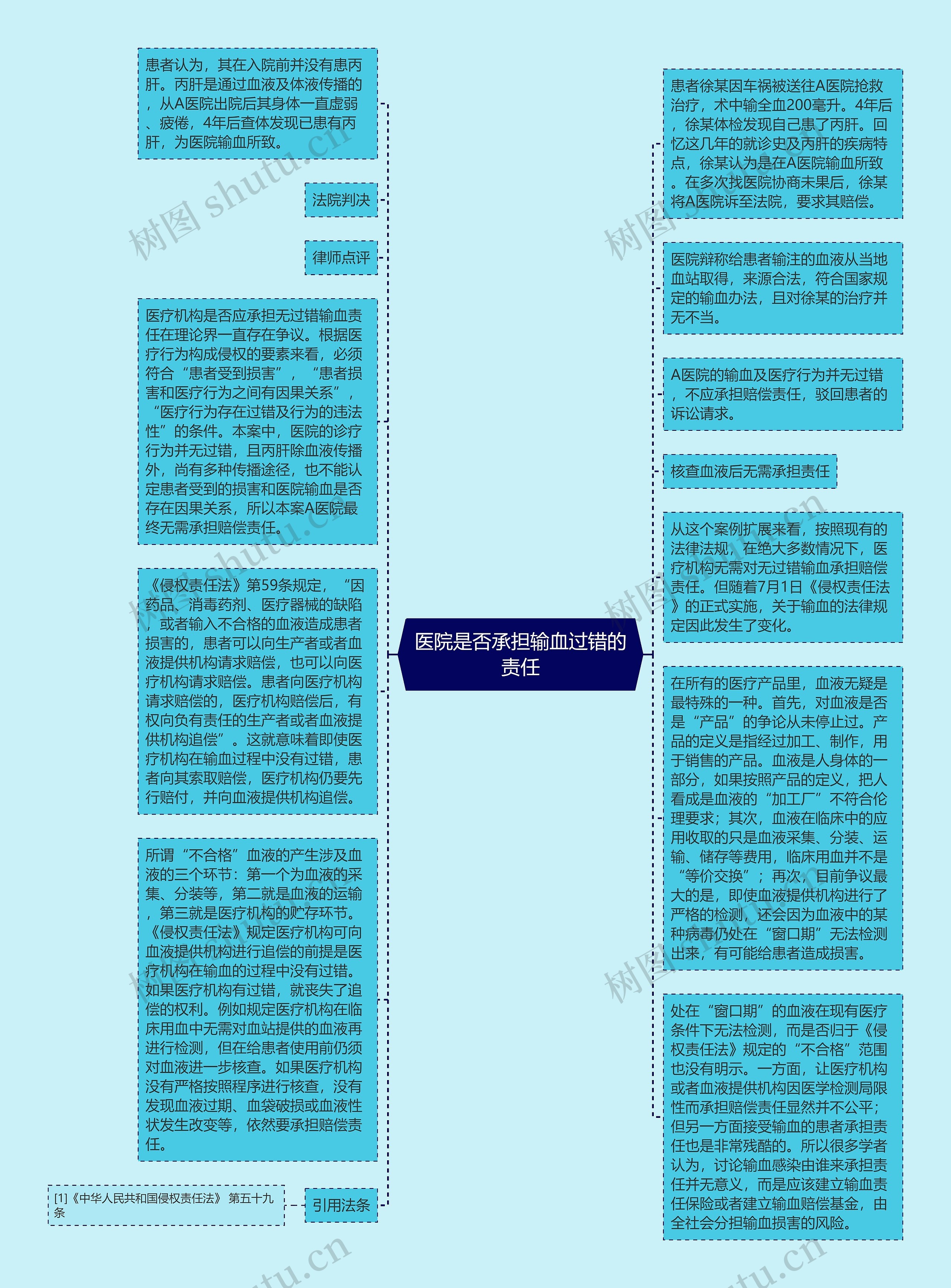 医院是否承担输血过错的责任