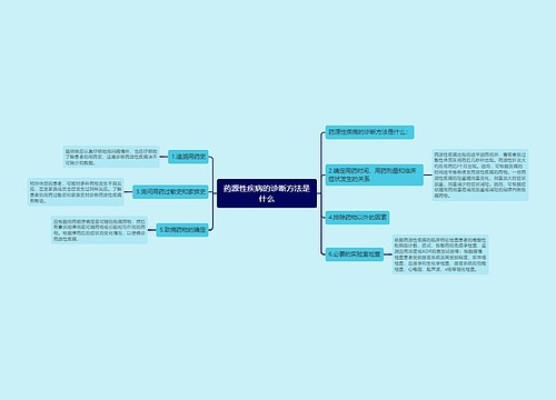 药源性疾病的诊断方法是什么