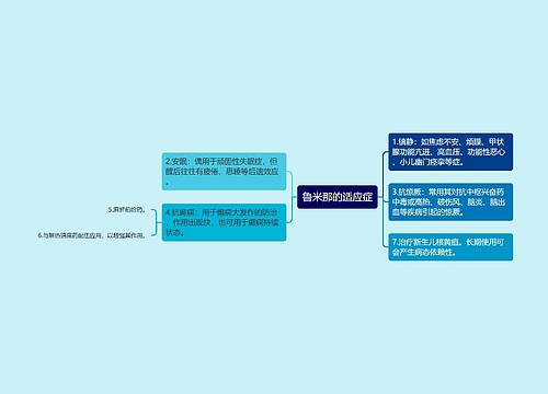 鲁米那的适应症