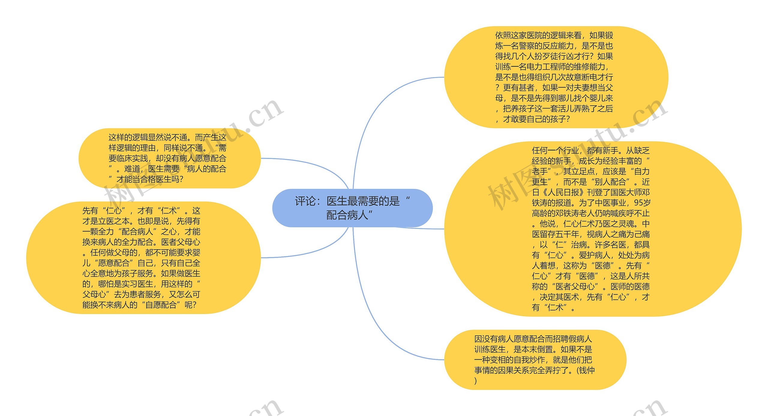 评论：医生最需要的是“配合病人”思维导图