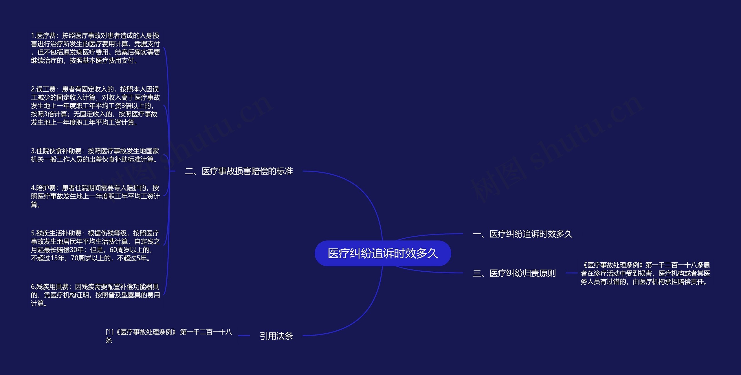 医疗纠纷追诉时效多久 医疗纠纷追诉时效多久