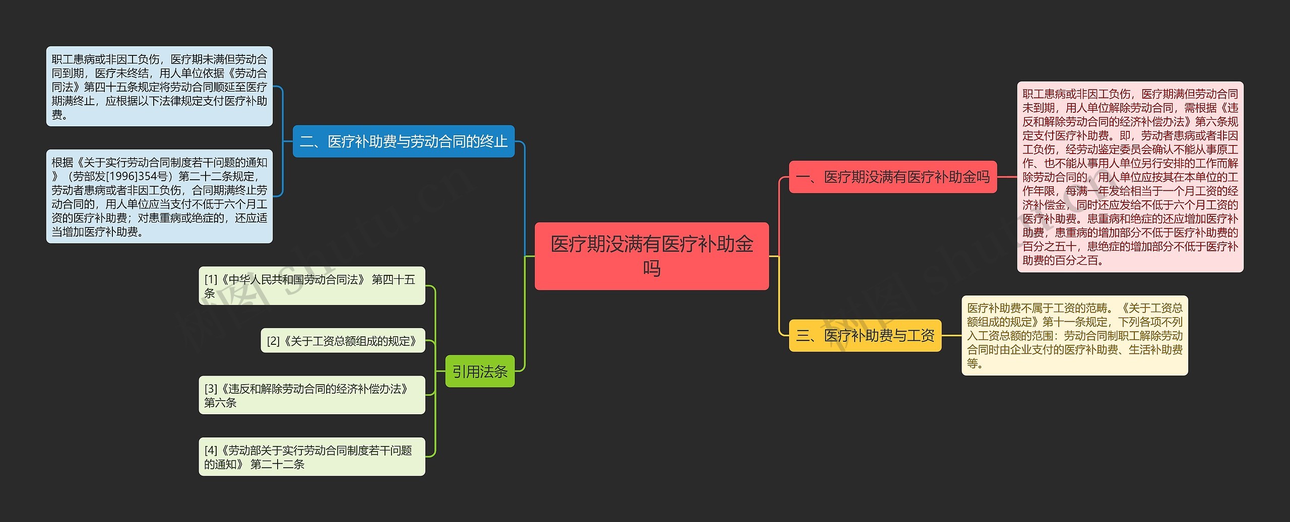 医疗期没满有医疗补助金吗