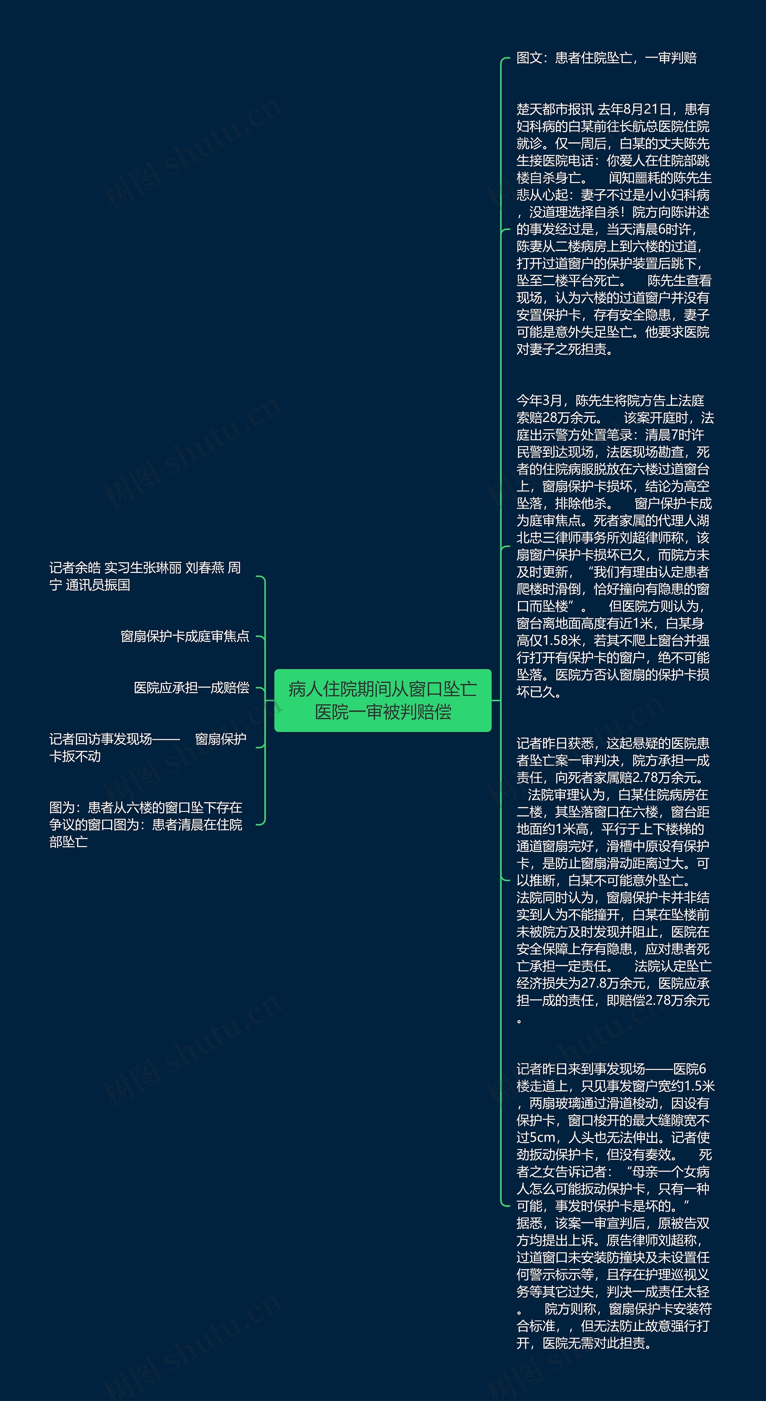 病人住院期间从窗口坠亡医院一审被判赔偿思维导图