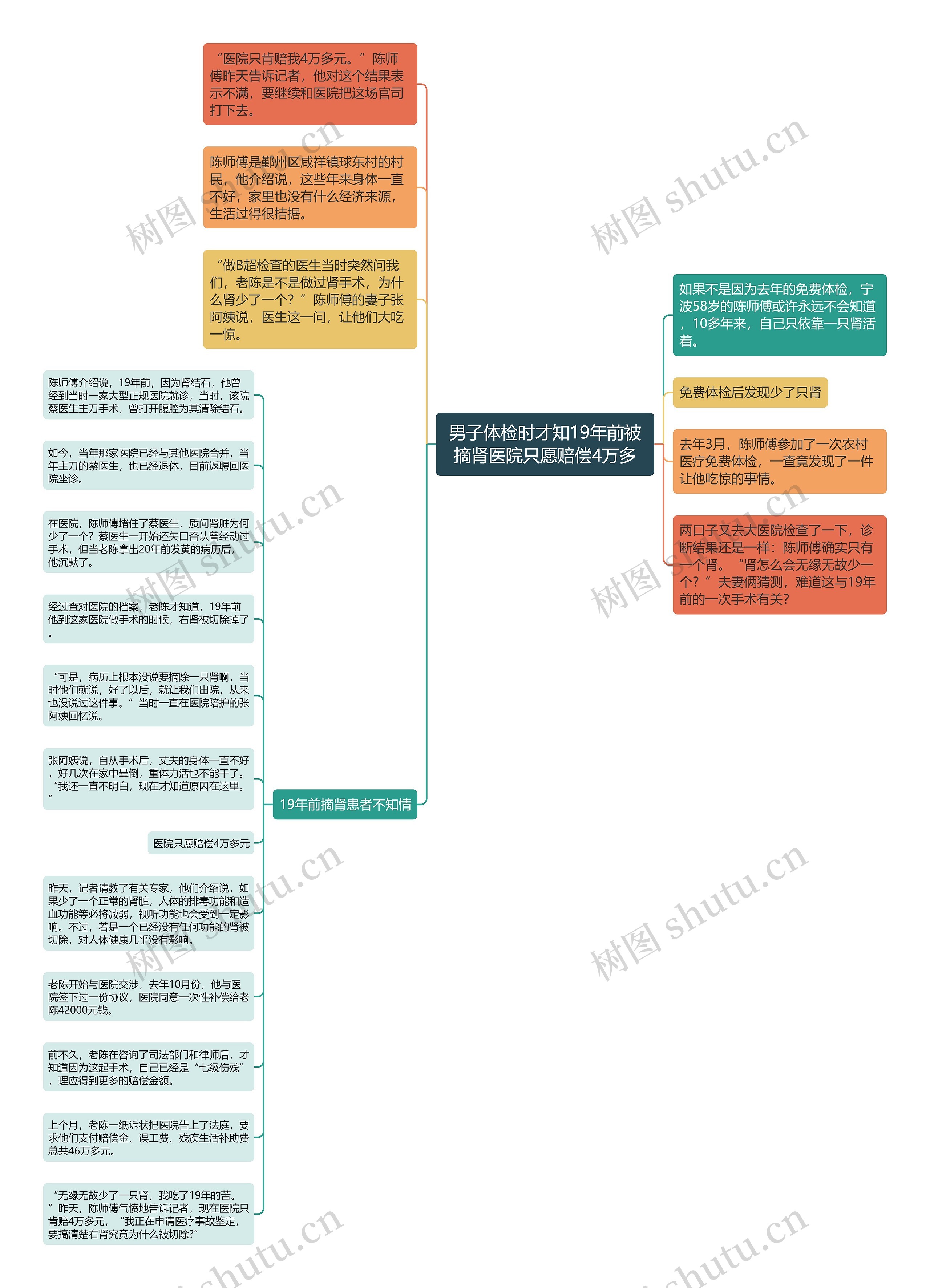 男子体检时才知19年前被摘肾医院只愿赔偿4万多