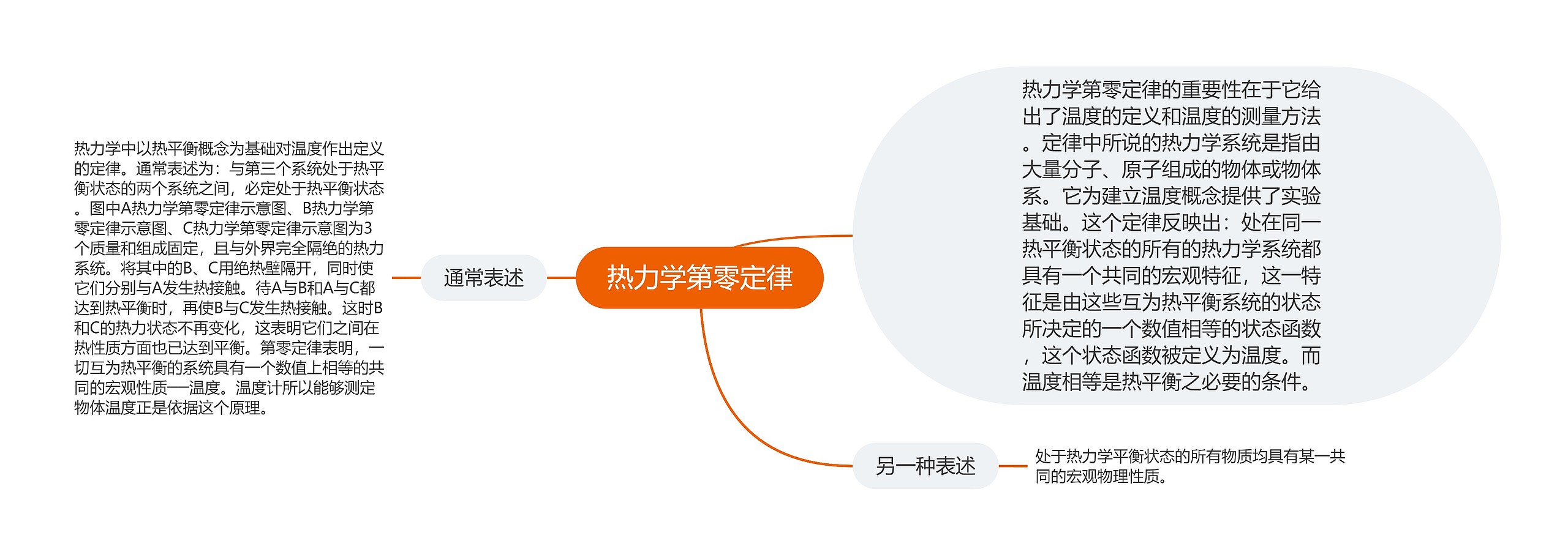 热力学第零定律