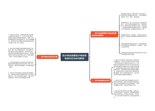 医疗事故索要医疗事故保险费有没有时间限制