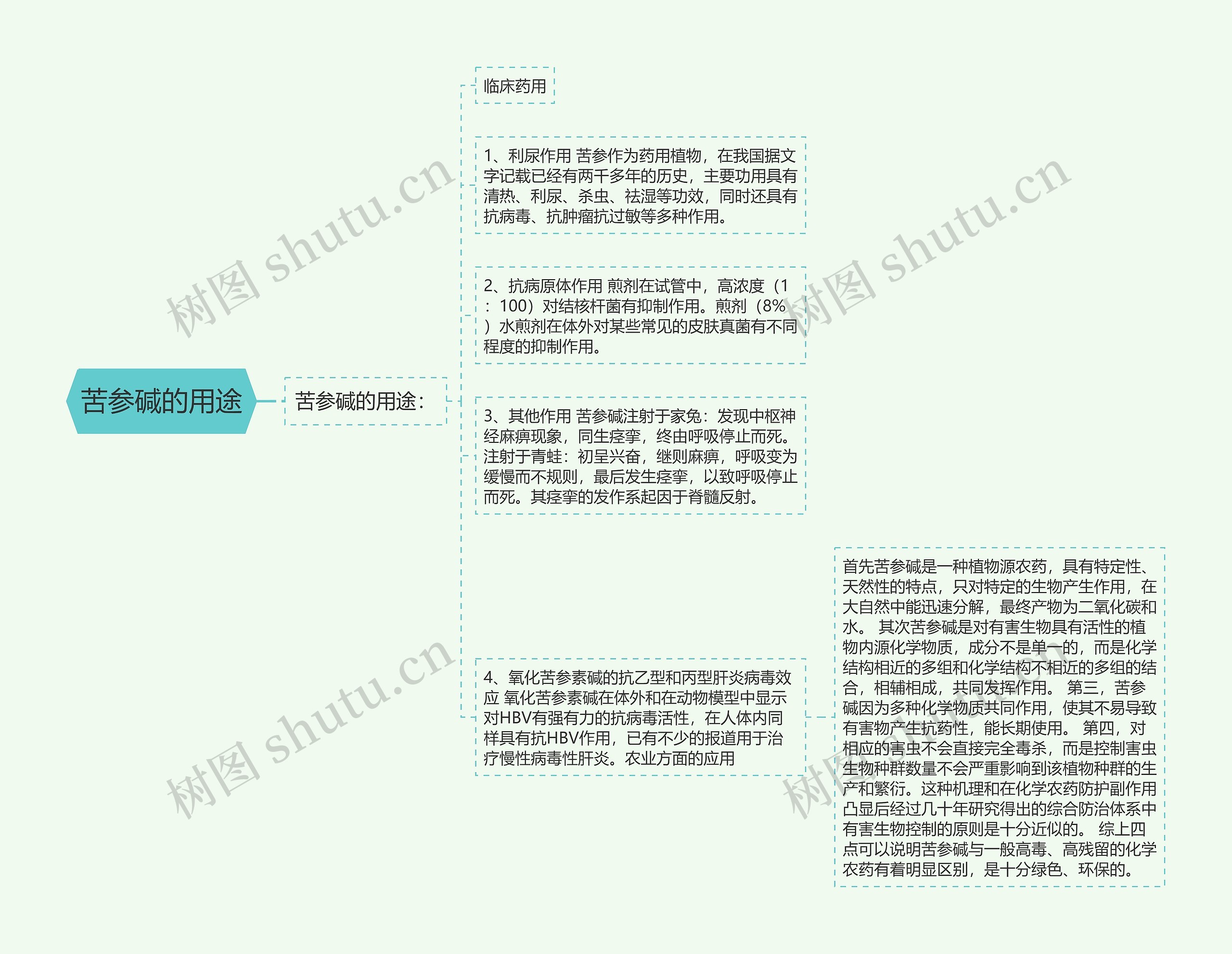 苦参碱的用途 苦参碱的用途