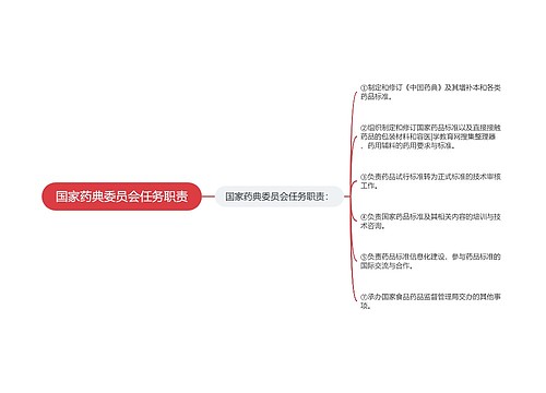 国家药典委员会任务职责