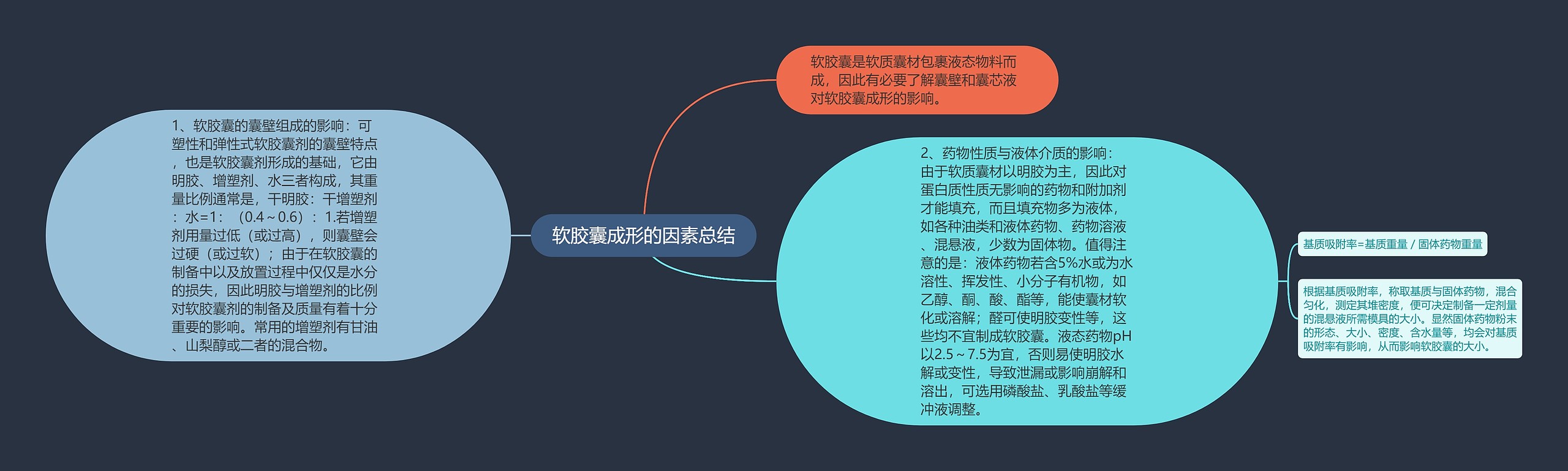 软胶囊成形的因素总结思维导图