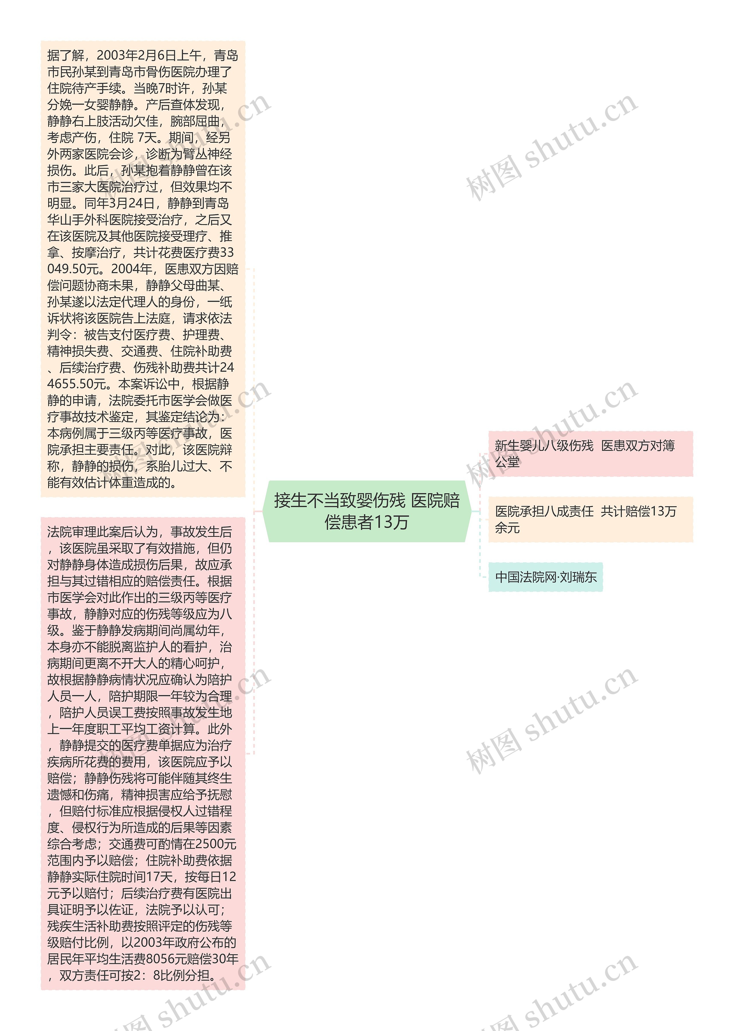 接生不当致婴伤残 医院赔偿患者13万