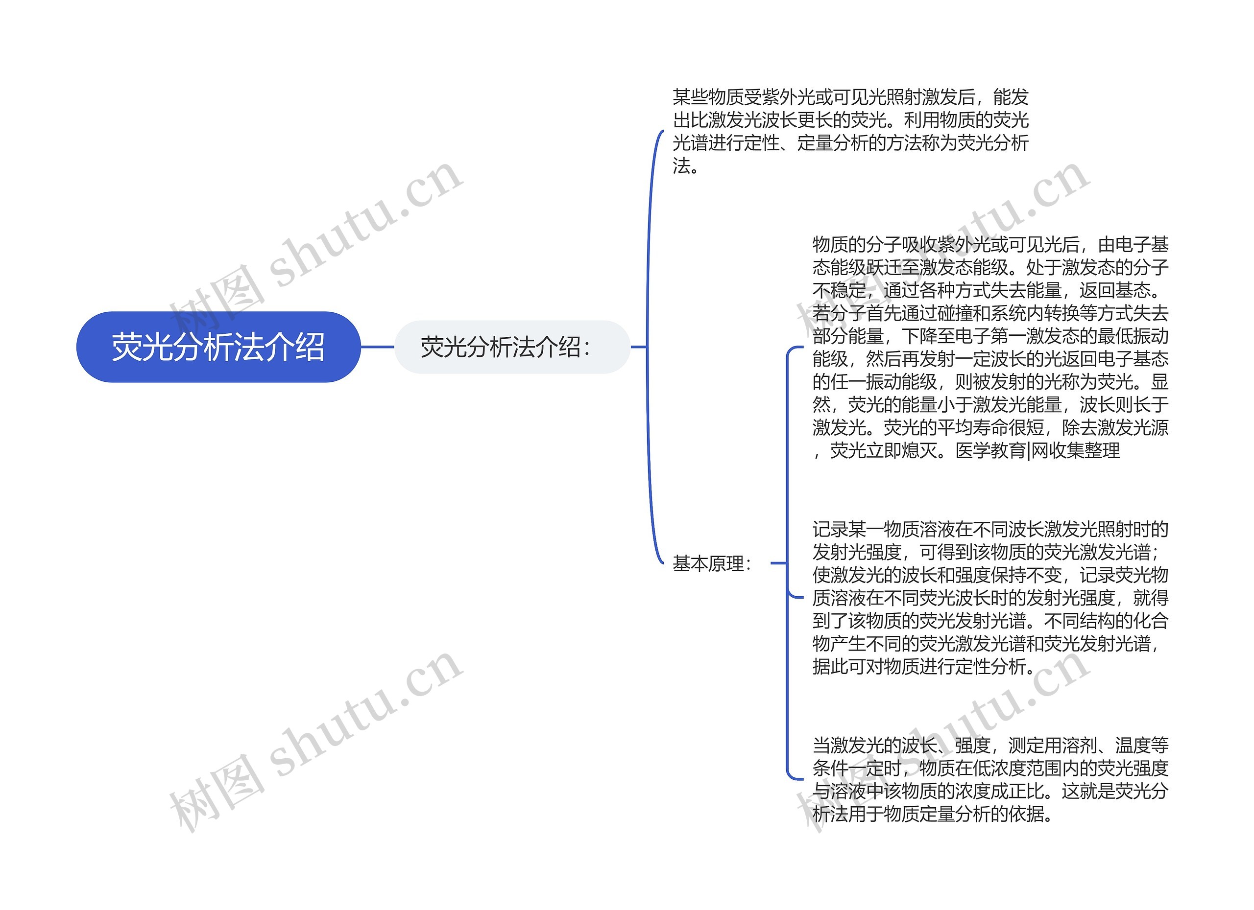 荧光分析法介绍