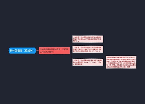 粉体的密度（药剂学）