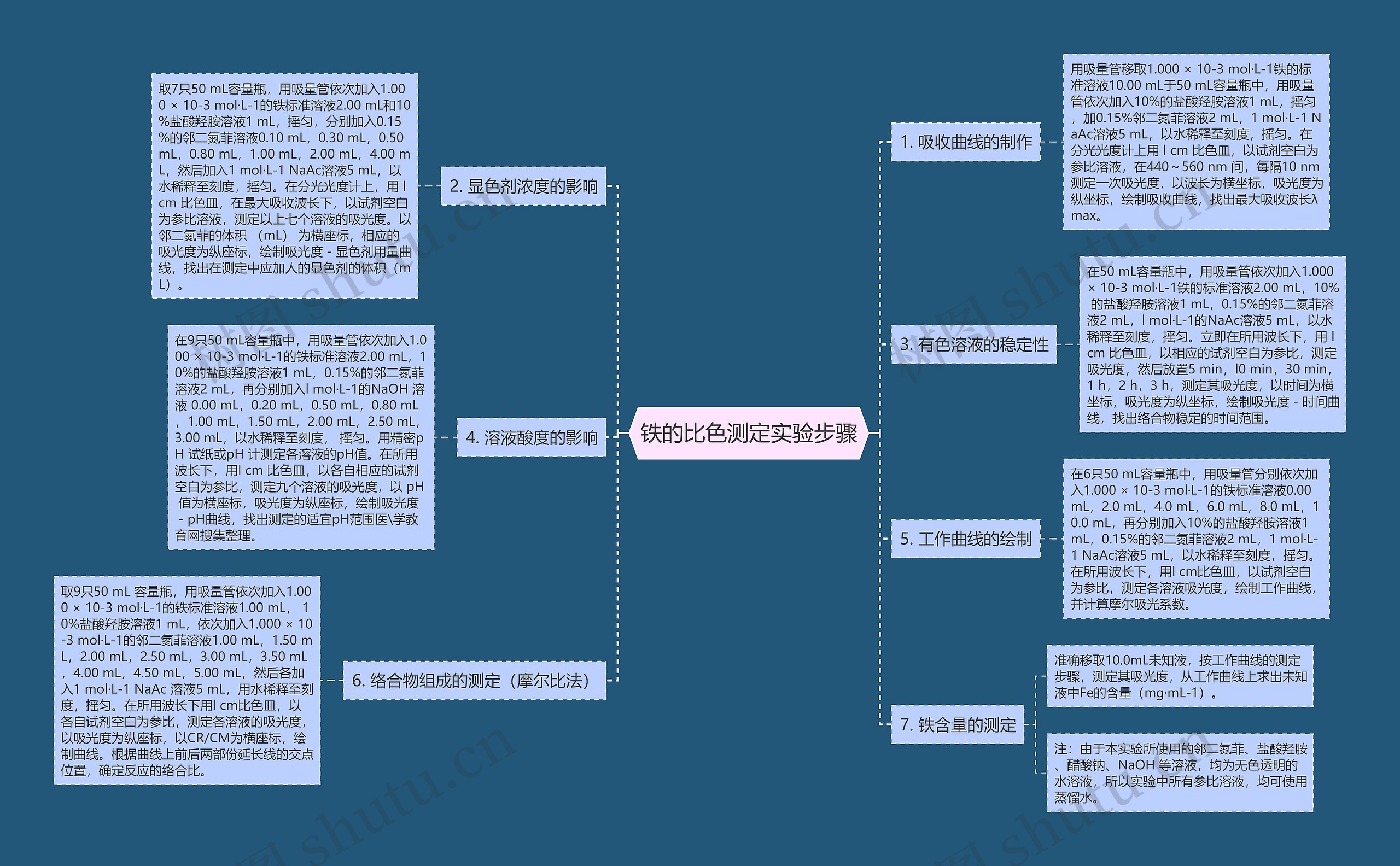 铁的比色测定实验步骤思维导图
