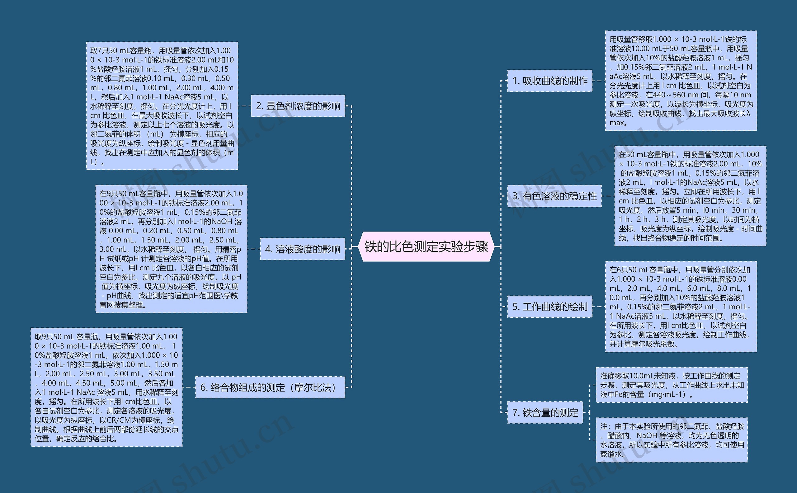 铁的比色测定实验步骤 铁的比色测定实验步骤