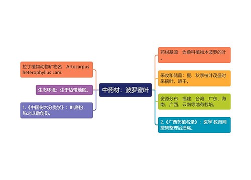 中药材：波罗蜜叶