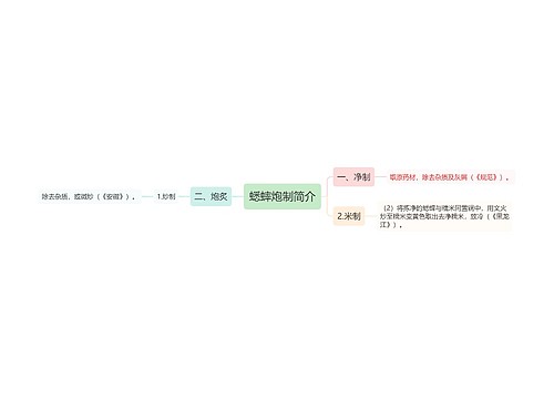 蟋蟀炮制简介