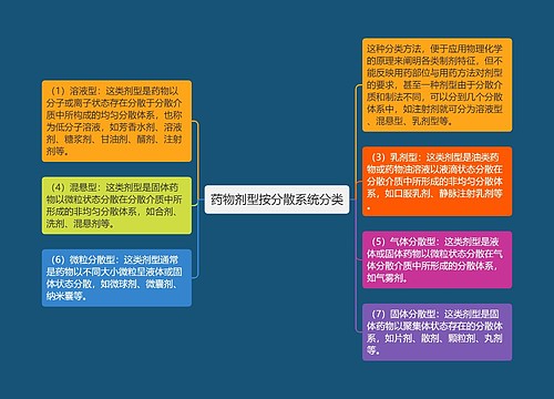 药物剂型按分散系统分类