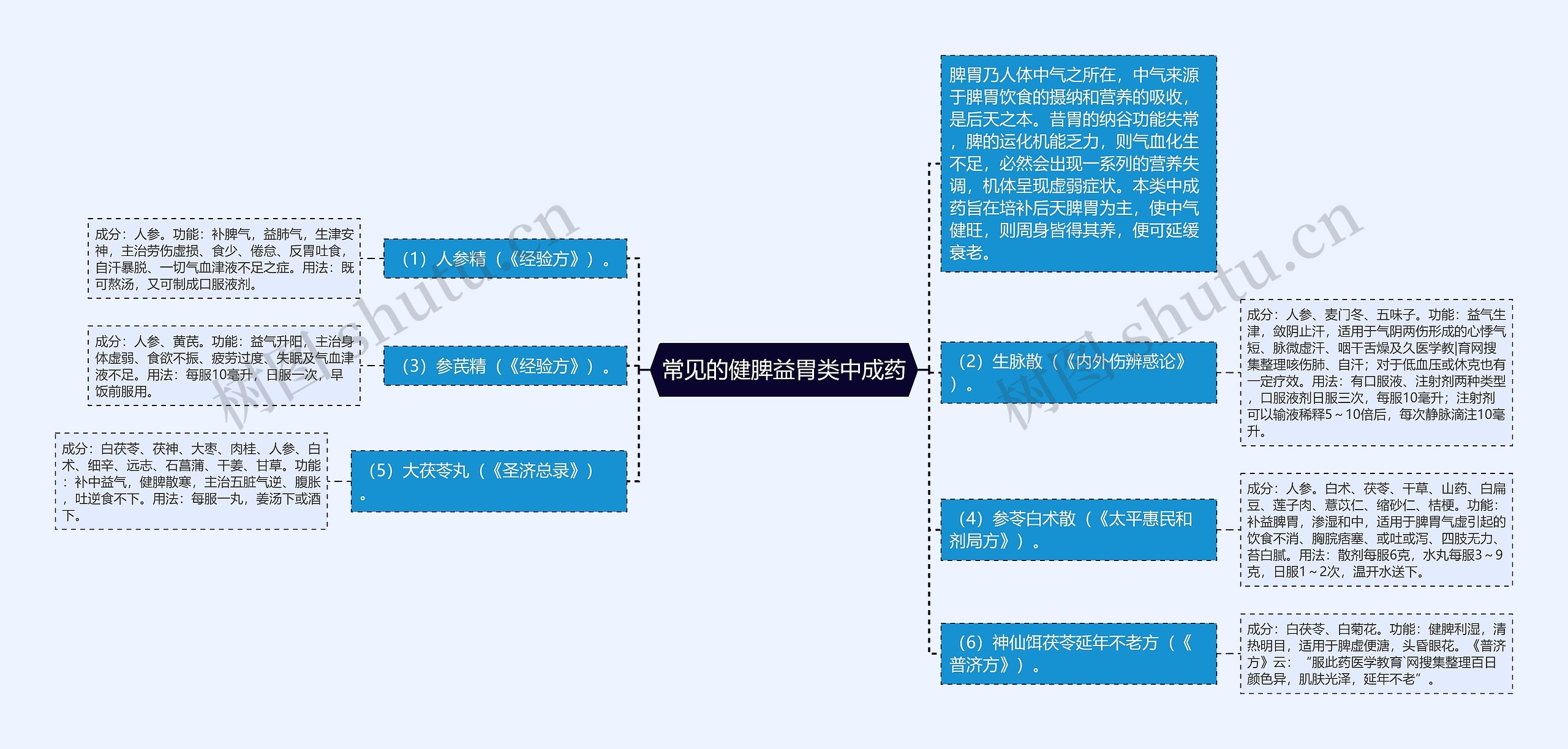 常见的健脾益胃类中成药