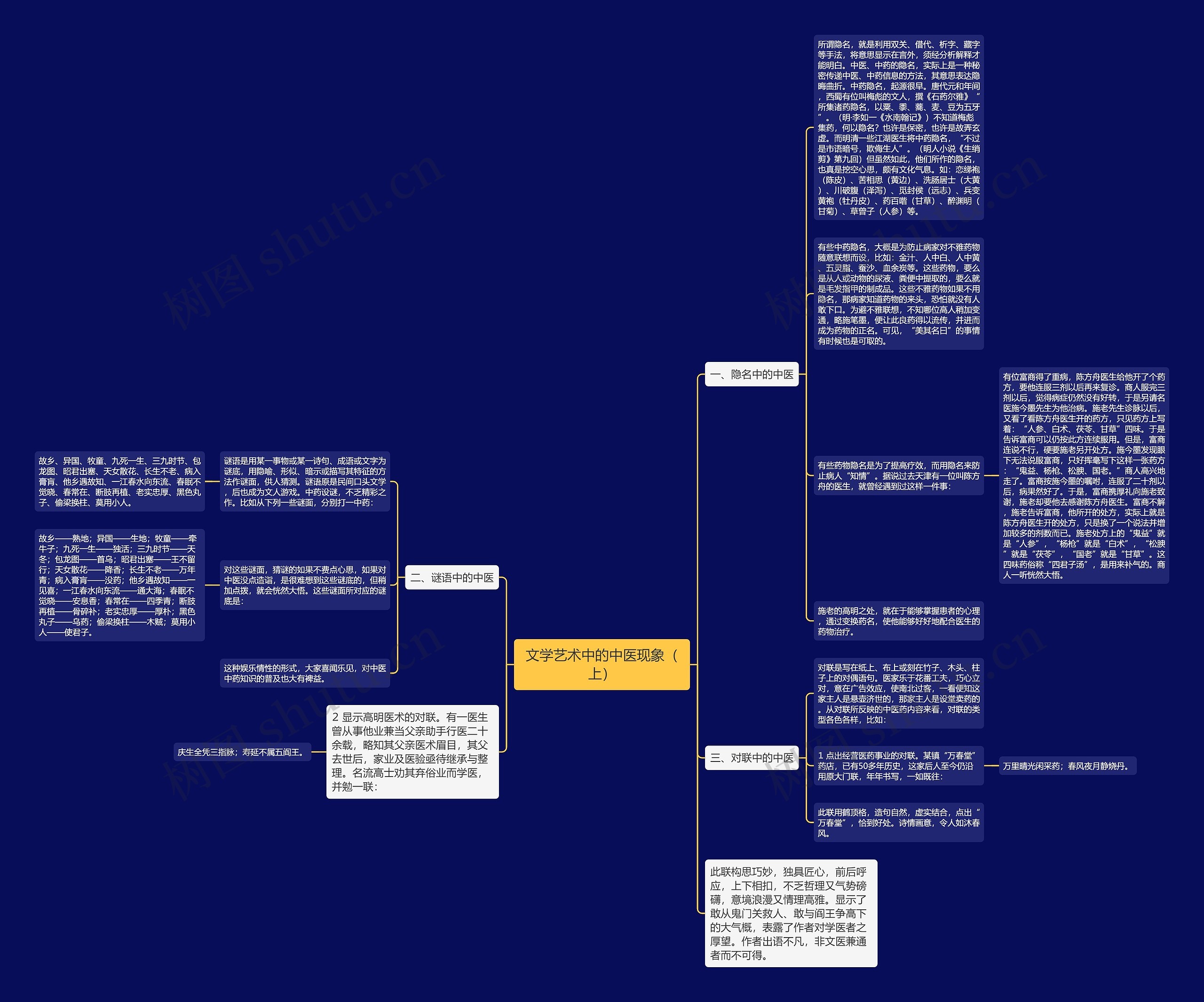 文学艺术中的中医现象(上) 文学艺术中的中医现象(上)