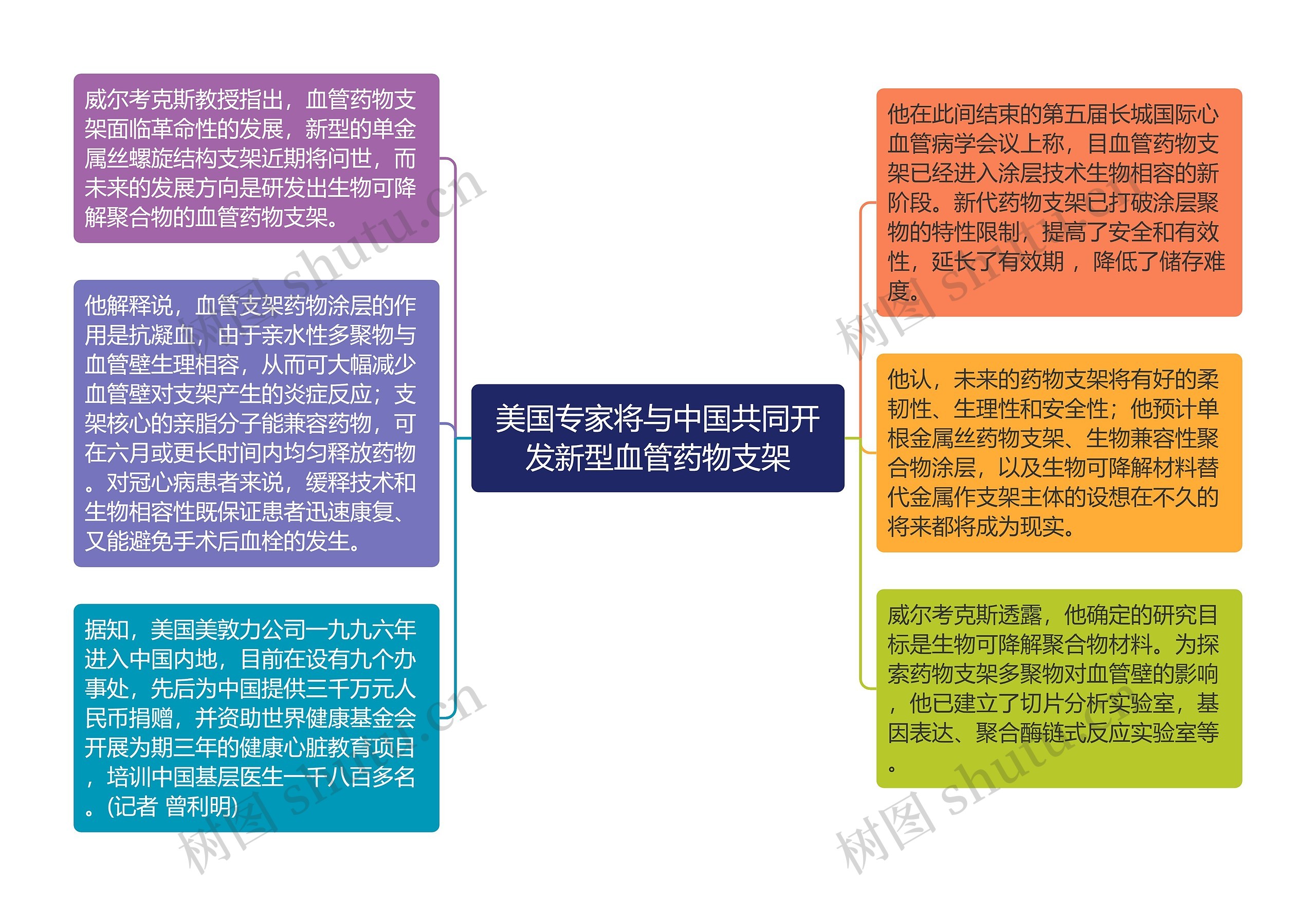 美国专家将与中国共同开发新型血管药物支架