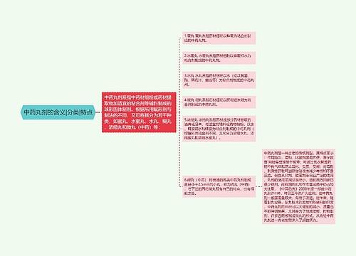 中药丸剂的含义|分类|特点