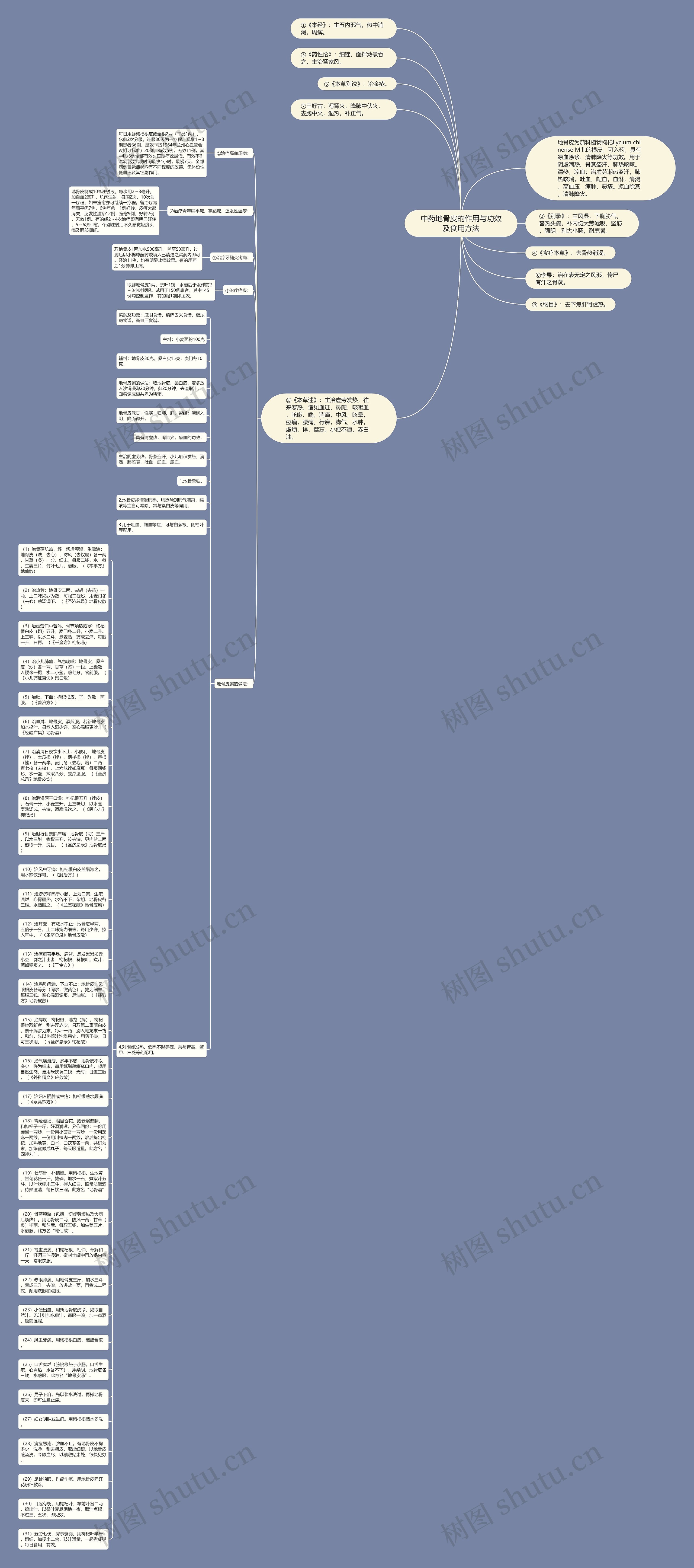 中药地骨皮的作用与功效及食用方法思维导图
